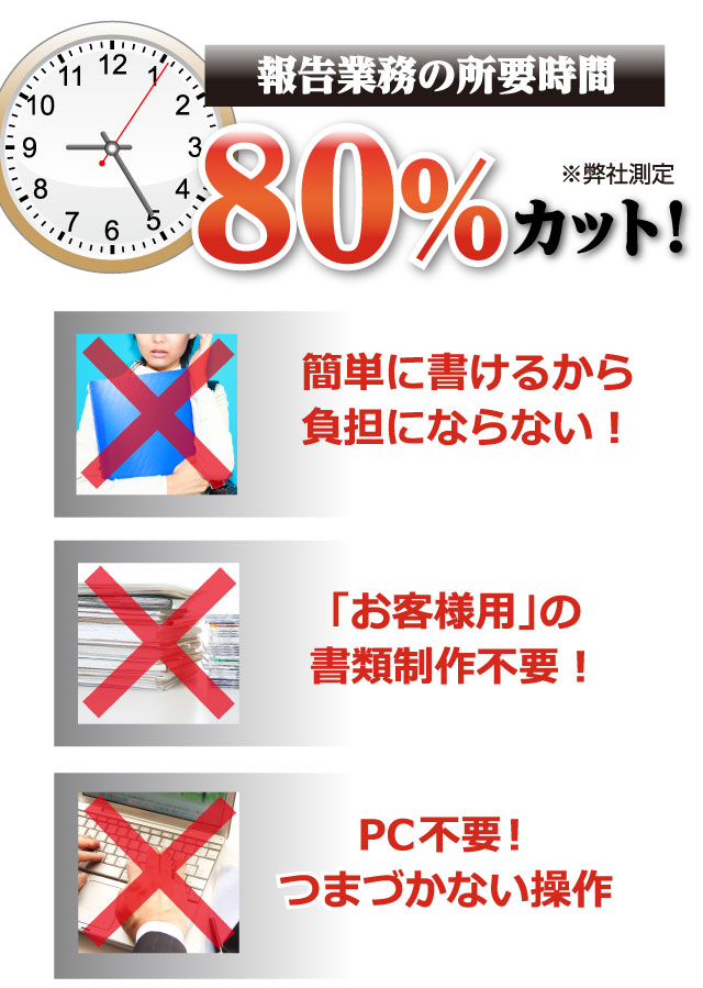 報告業務の所要時間80%カット!