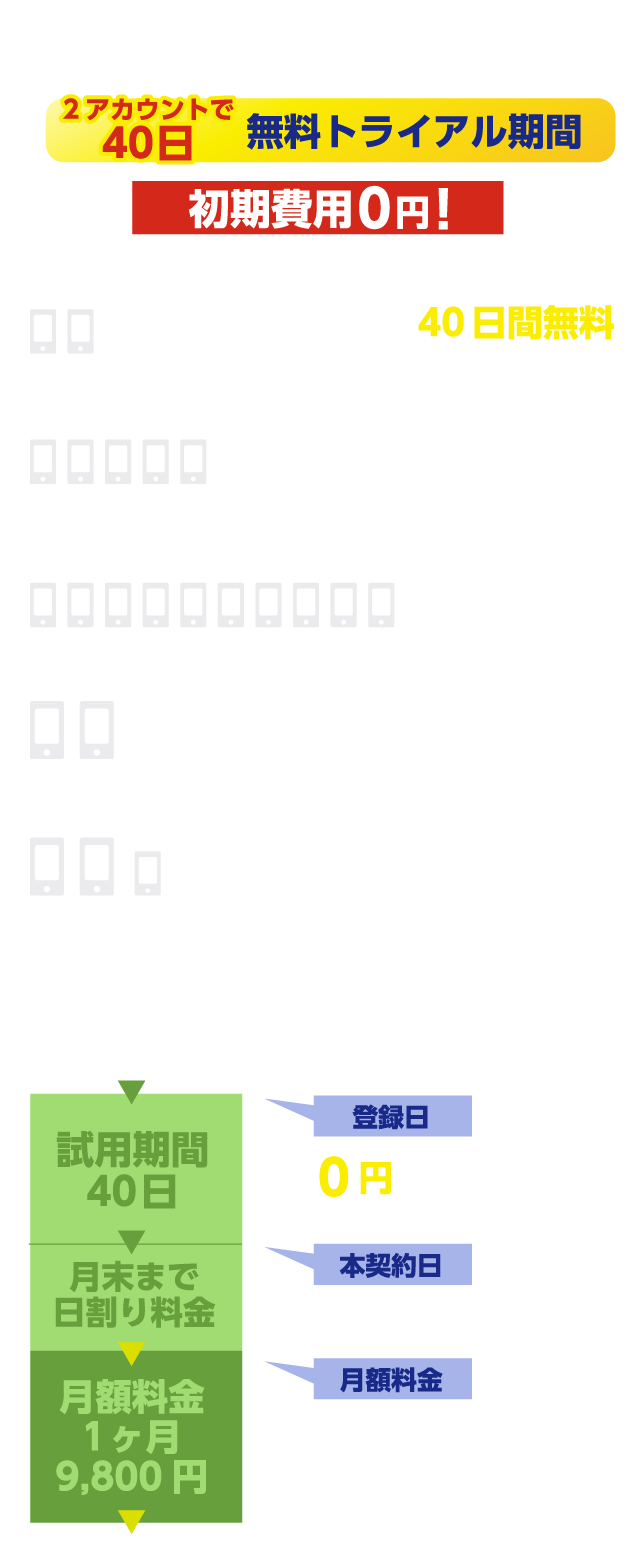 5アカウントで40日無料トライアル期間、初期費用0円!